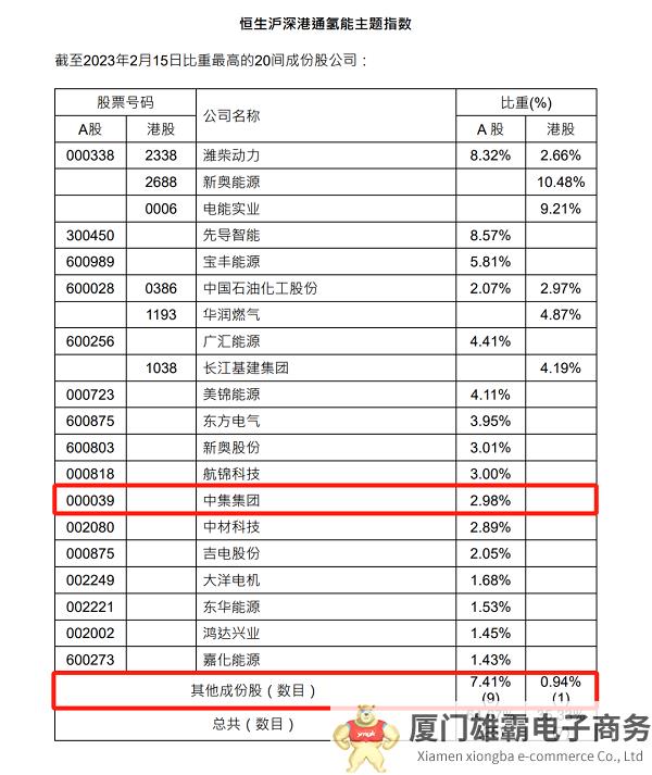 中集集团被纳入恒生沪深港通氢能主题指数