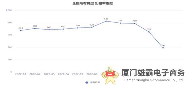 2023年1月高空作业平台租赁景气度指数发布