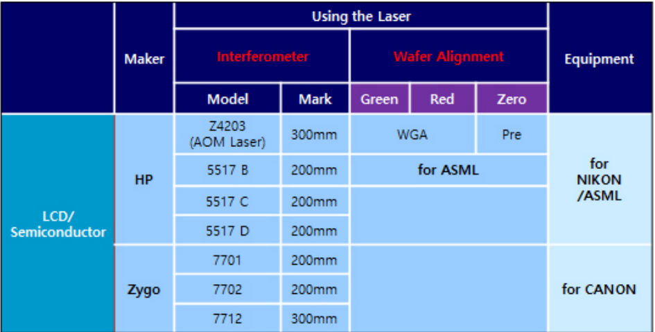 ZYGO 7702 激光头模块 激光发生装置 激光发生器 - 雄霸工业