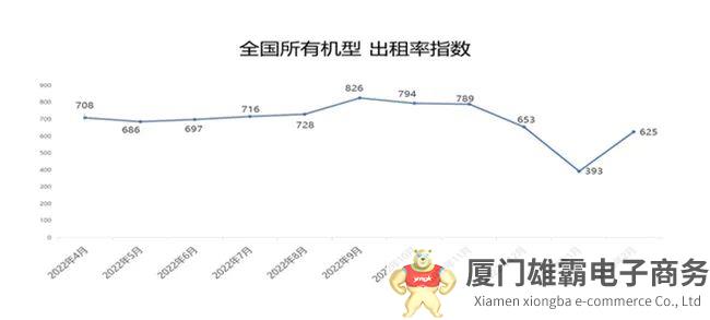 权威数据！2023年2月高空作业平台租赁景气度指数发布