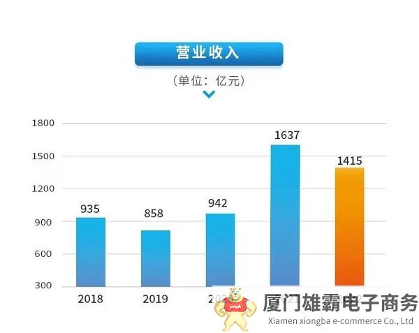 中集2022年营收1415亿，持续稳健经营凸显韧性