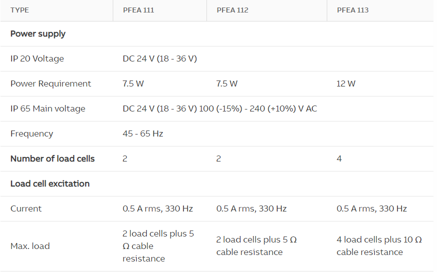 PFEA 111, PFEA 112, PFEA 113