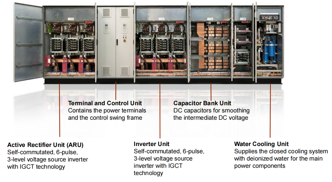 ACS6000