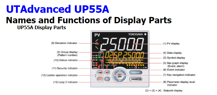 YOKOGAWA UP55A-001-11-00 温度控制器模块。