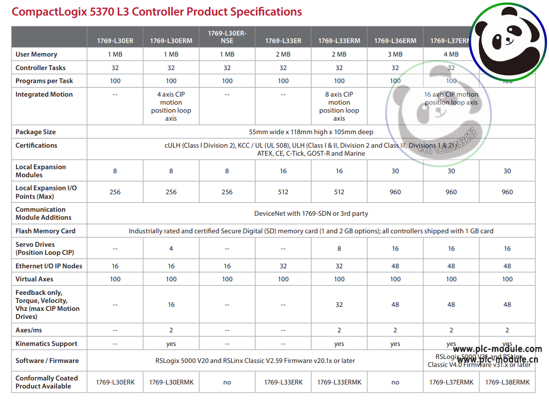 AB 1769-L30ER 控制器 CompactLogix 1MB 内存