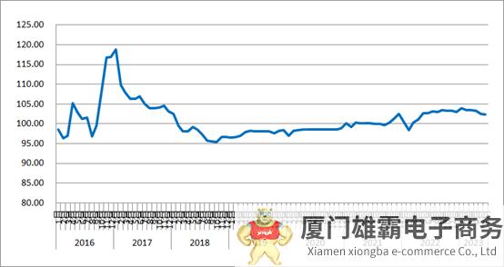 2023年6月份中国公路物流运价指数为102.4点