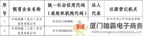 关于中诚国融假冒国家能源集团所属子企业有关情况的公告