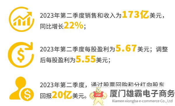 卡特彼勒公布2023年第二季度业绩