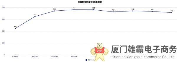 2023年9月升降工作平台租赁景气度指数发布