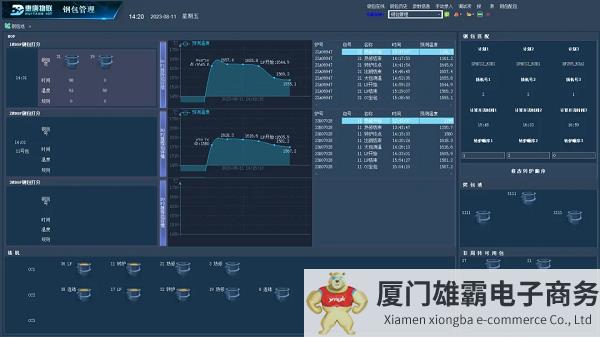 替代进口！河钢自主开发炼钢自动化“钢包管理”系统