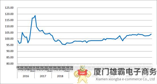 2023年10月份中国公路物流运价指数为103.8点