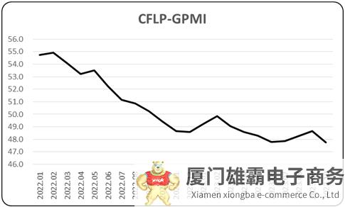 指数由升转降，全球经济波动下行——2023年10月份CFLP-GPMI分析