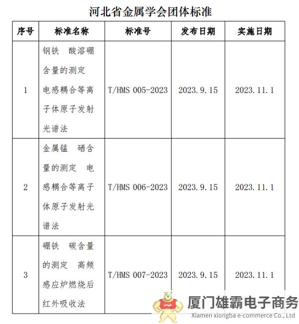 填补行业空白！河钢三项团体标准正式发布实施