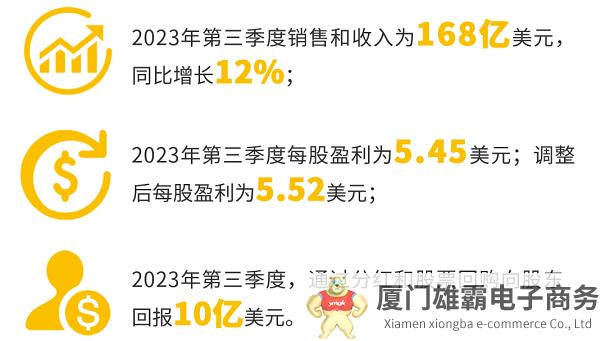 卡特彼勒公布2023年第三季度业绩