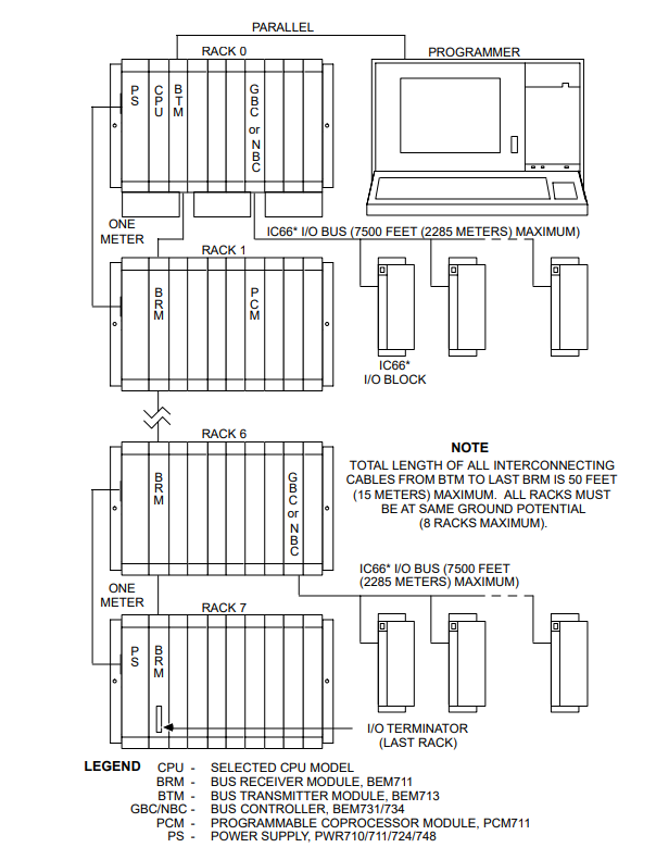 GE IC697CPM925 Single slot CPU Module