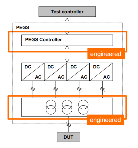 ACS 6000